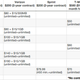 Illustration for article titled Whats the Best iPhone Data Plan?